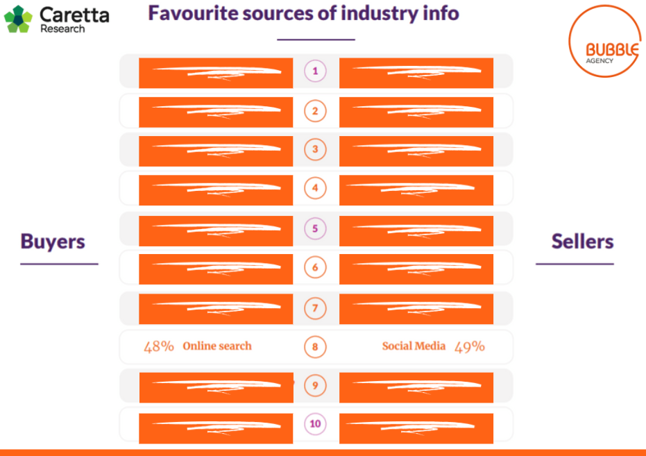 Revealed: What broadcast and media technology buyers want from their suppliers
