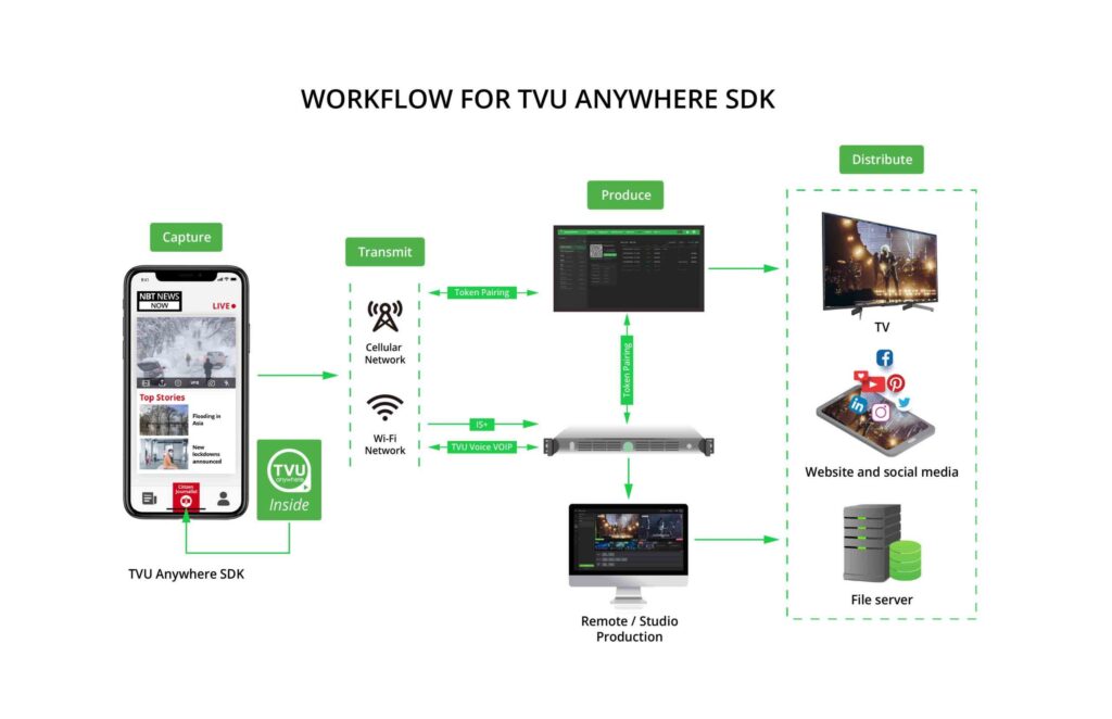 TVU Networks reveal TVU Anywhere SDK